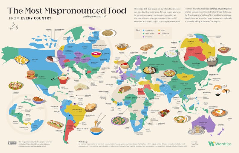 Most Mispronounced Food World Map Infographic